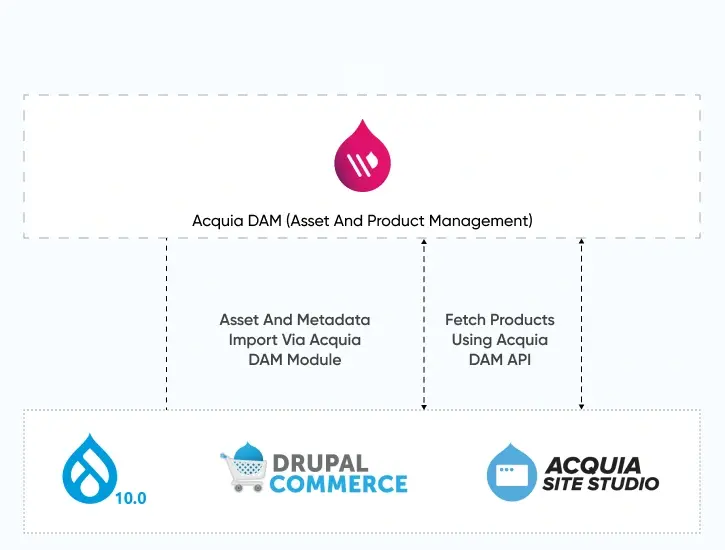 Ecommerce_integration