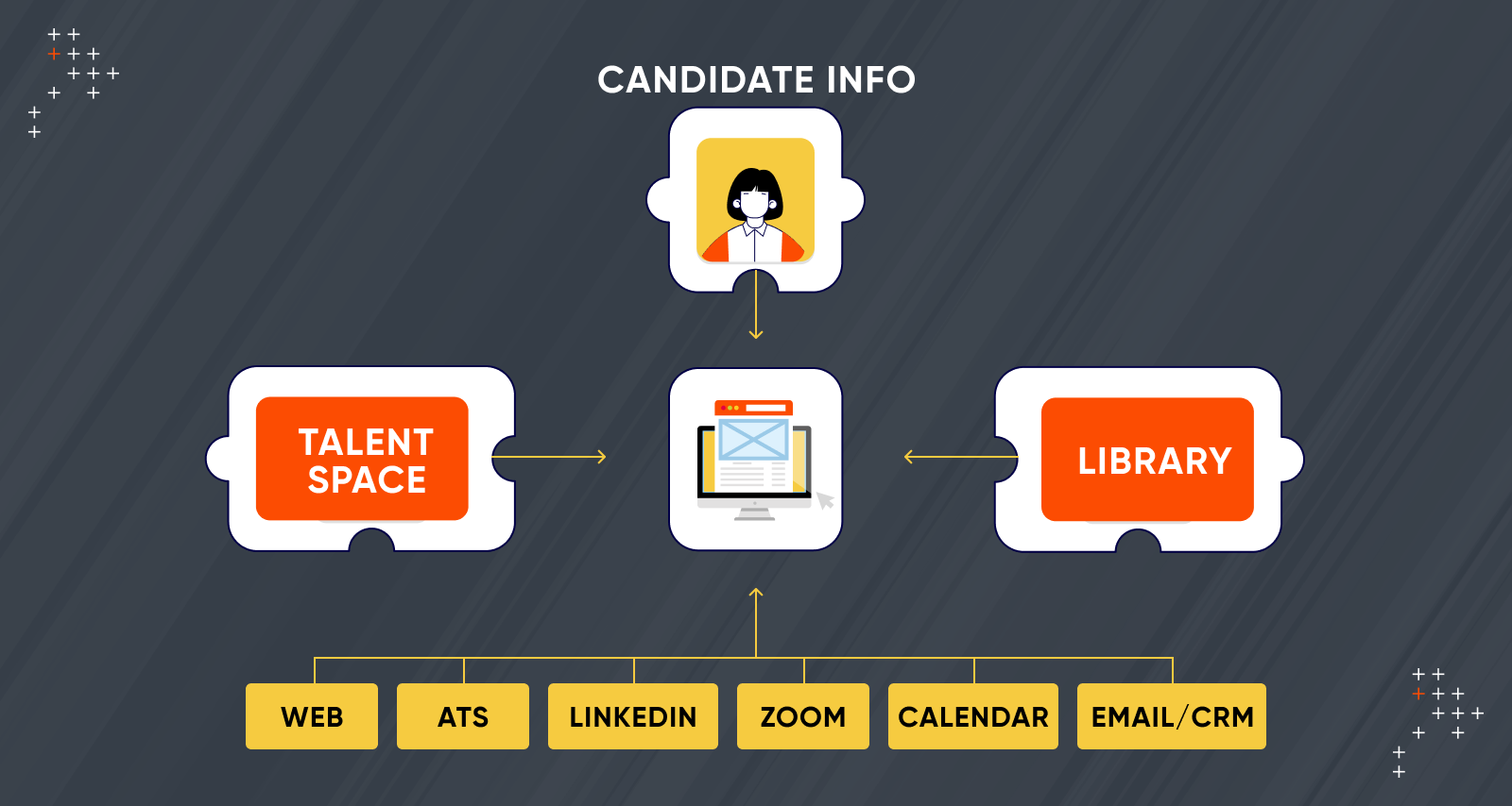 Bridging The Gap: How Intelligent Automation Solves Data Integration In Recruitment
