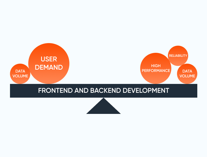 Highlight 4 Scalable & Reliable Solution