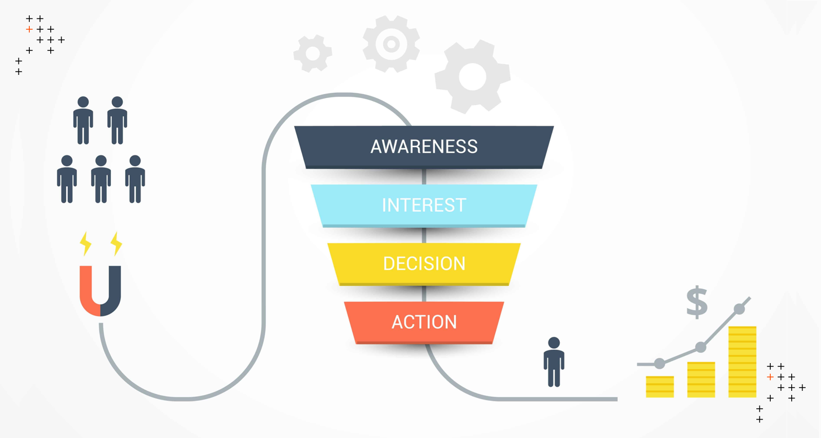 Building Conversion-Focused Digital Experiences in Higher Education