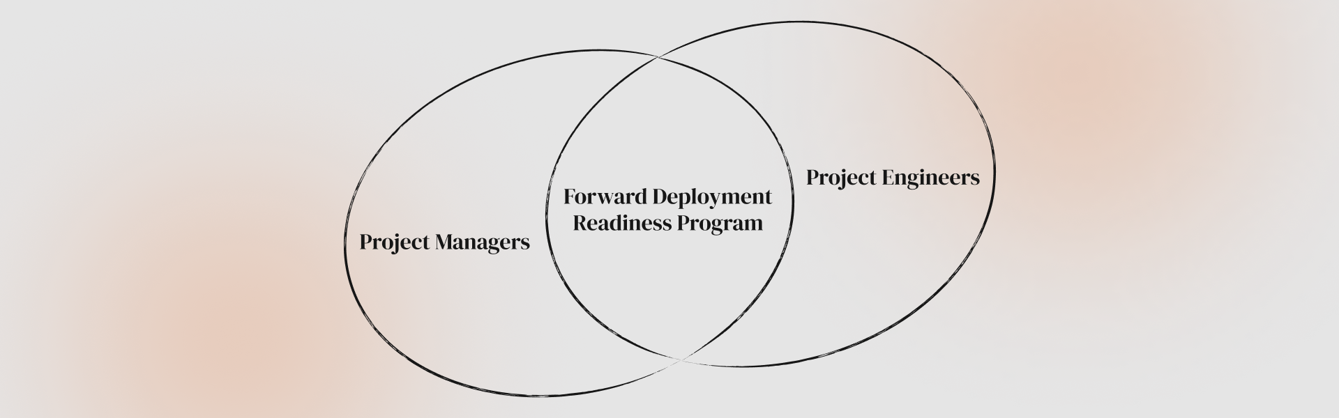 Rethinking Readiness: Inside Axelerant’s Forward Deployment Program