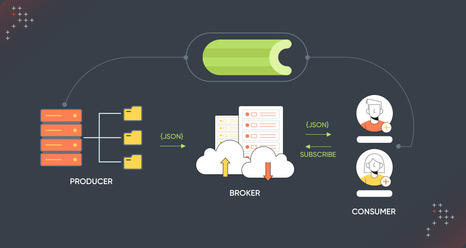 How To Schedule Periodic Tasks Using Celery Beat