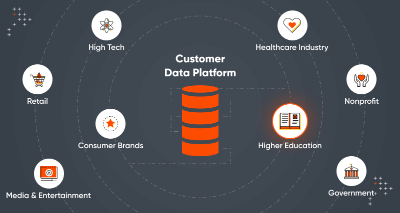 How To Transform Higher Education With Customer Data Platforms