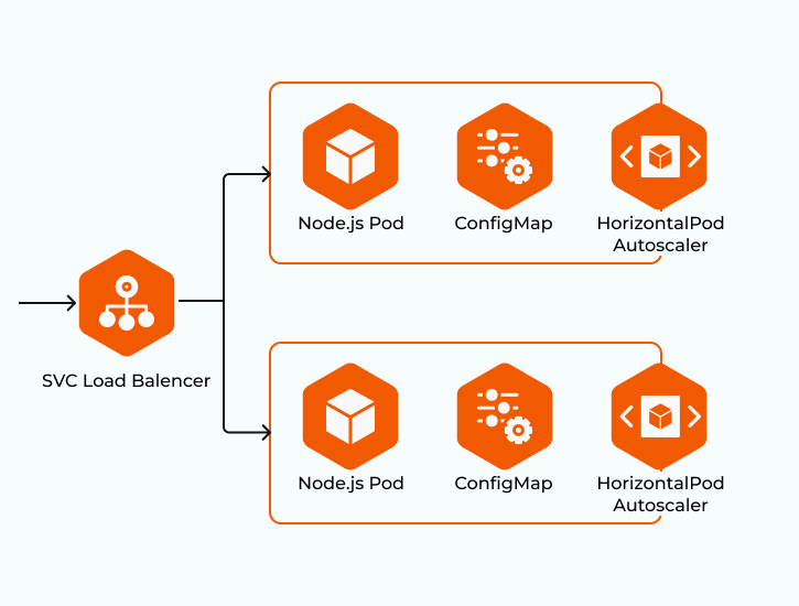 Next.js Deployment In EKS