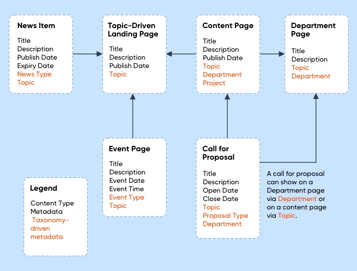 System-Integration-Image-2