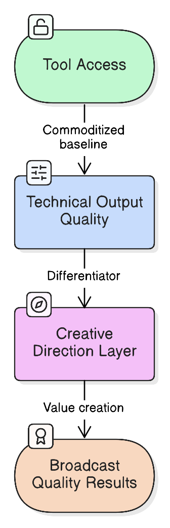Diagram illustrating this section