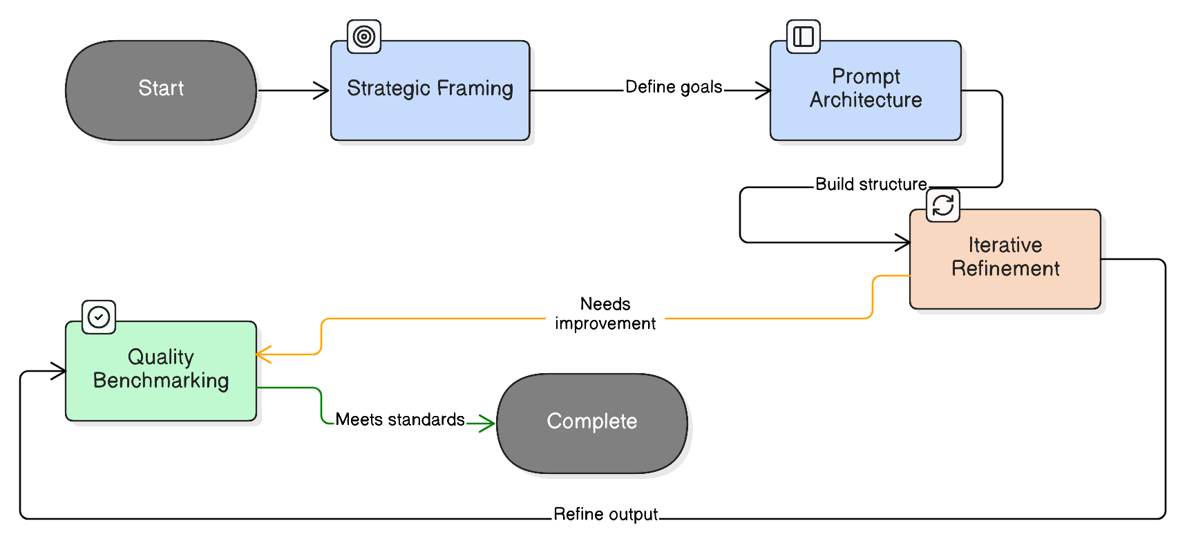 Diagram illustrating this section