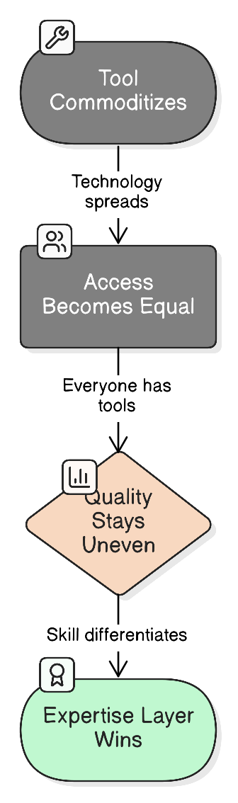 Diagram illustrating this section