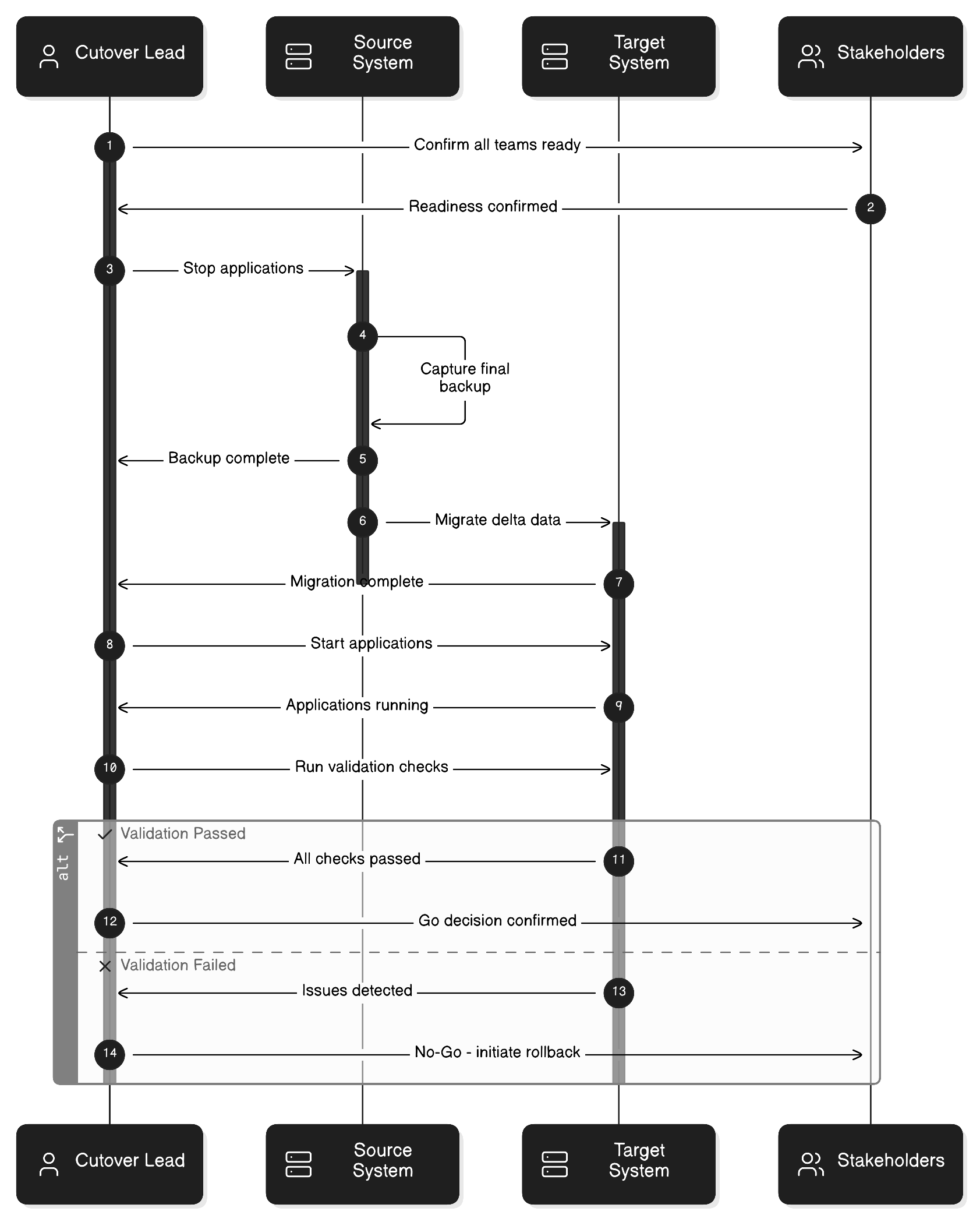 Flow diagram showing encrypted per-customer findings path through controlled decrypt and re-encrypt process between source cloud key store and target cloud key store, with per-customer isolation boundaries maintained