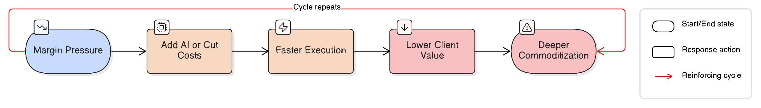 Diagram illustrating this section