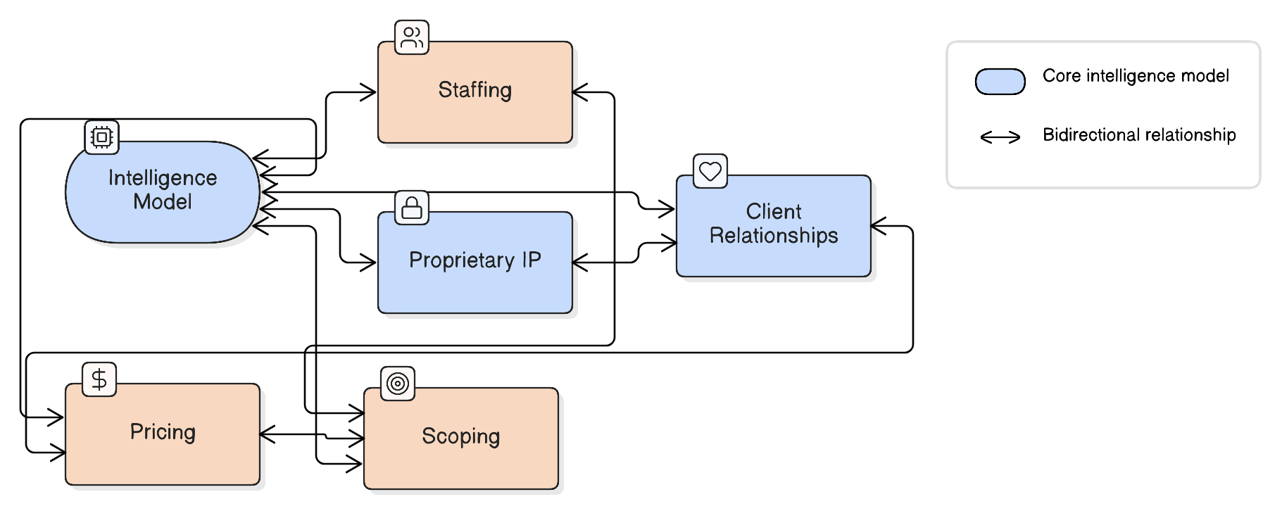 Diagram illustrating this section