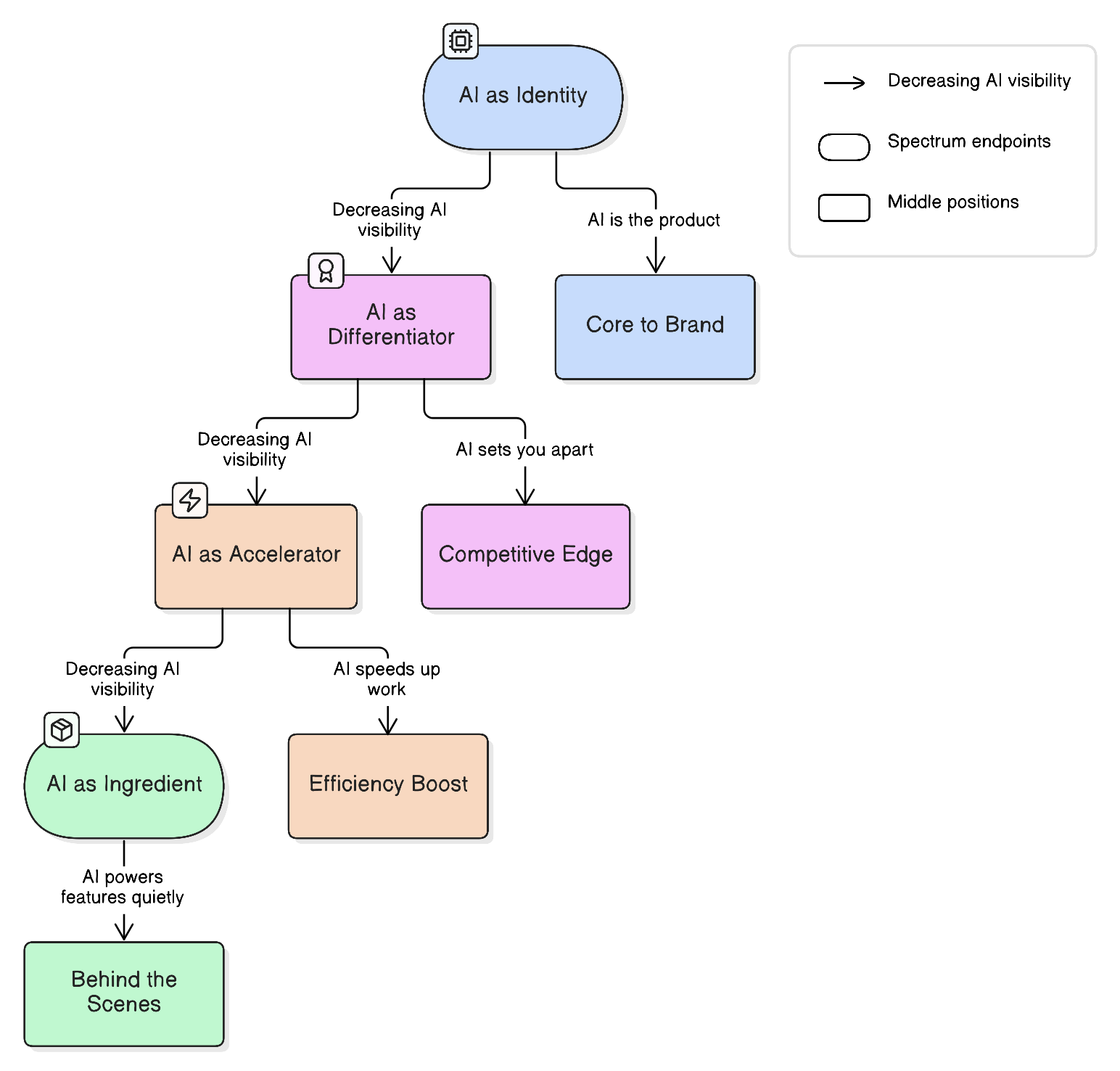 Diagram illustrating this section
