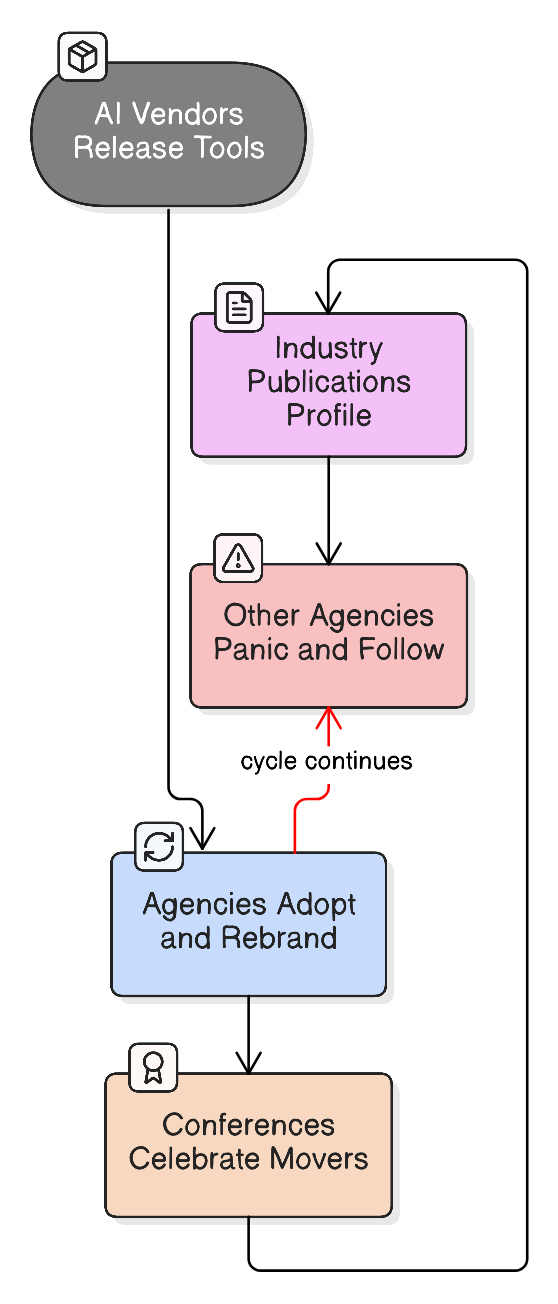 Diagram illustrating this section