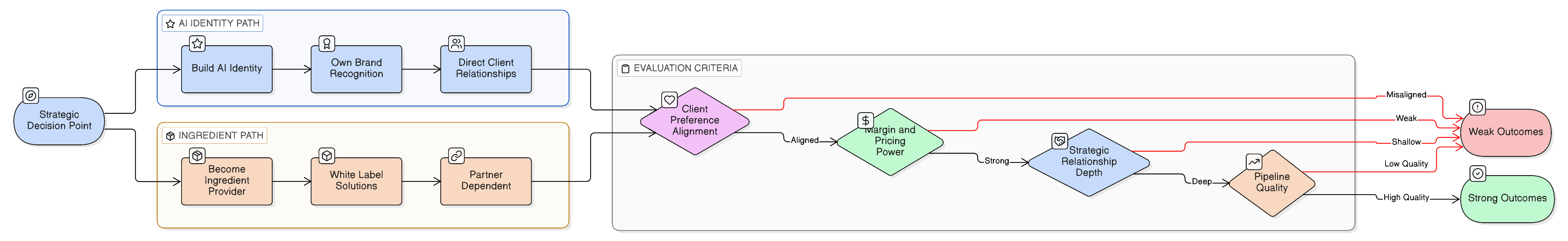 Diagram illustrating this section
