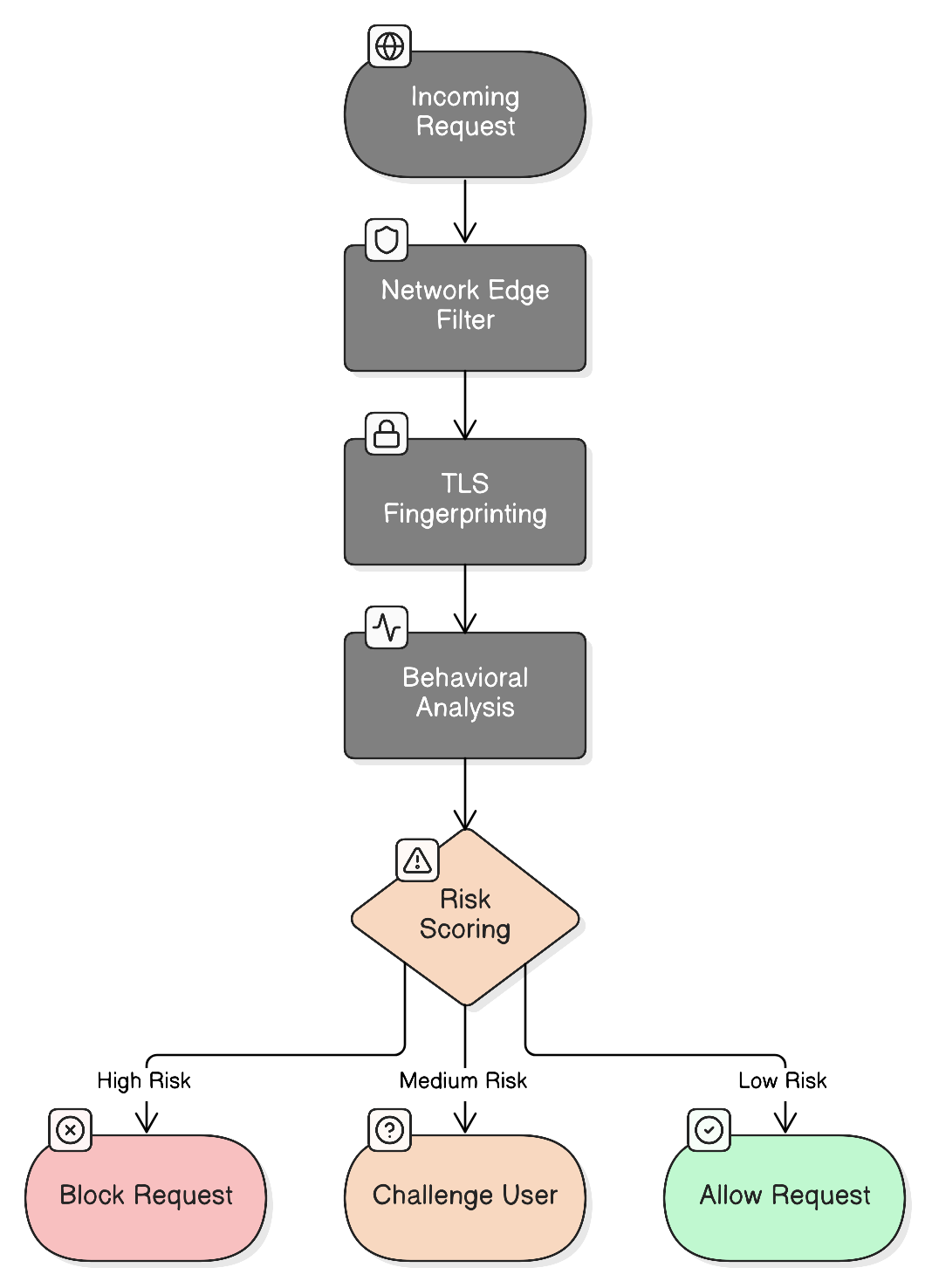 Diagram illustrating this section