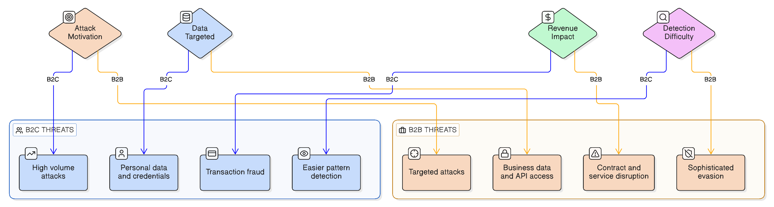 Diagram illustrating this section