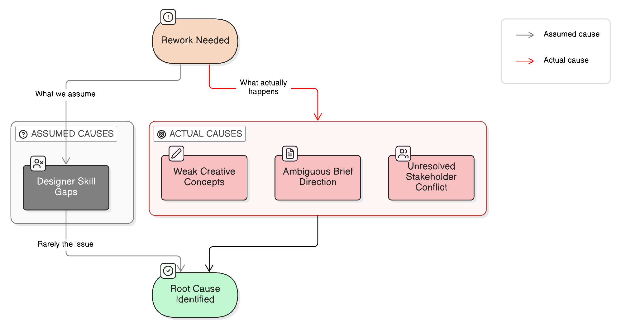 Diagram illustrating this section