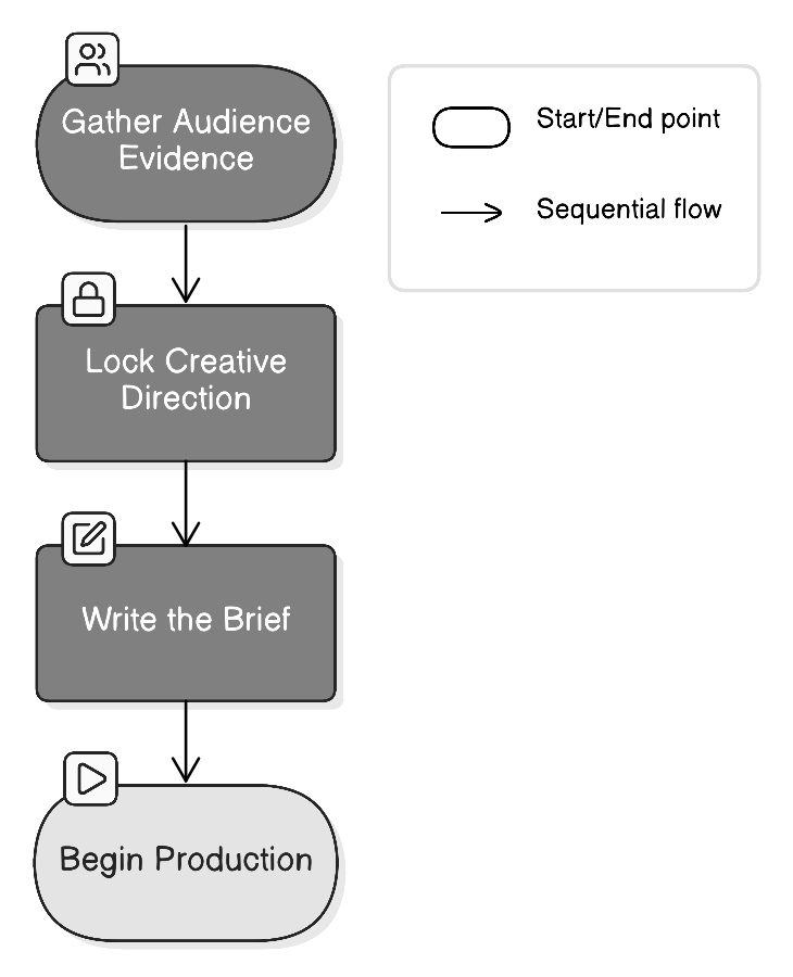 Diagram illustrating this section
