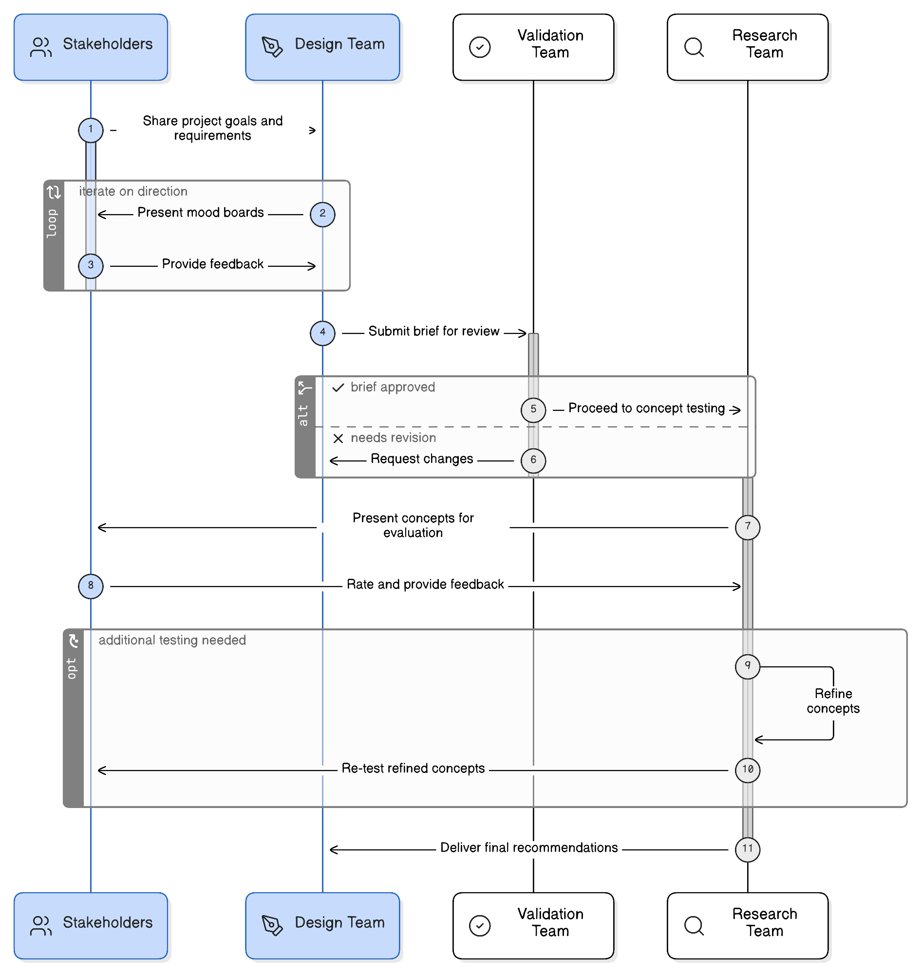 Diagram illustrating this section