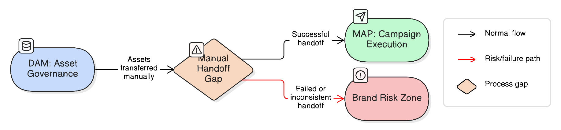 Diagram illustrating this section