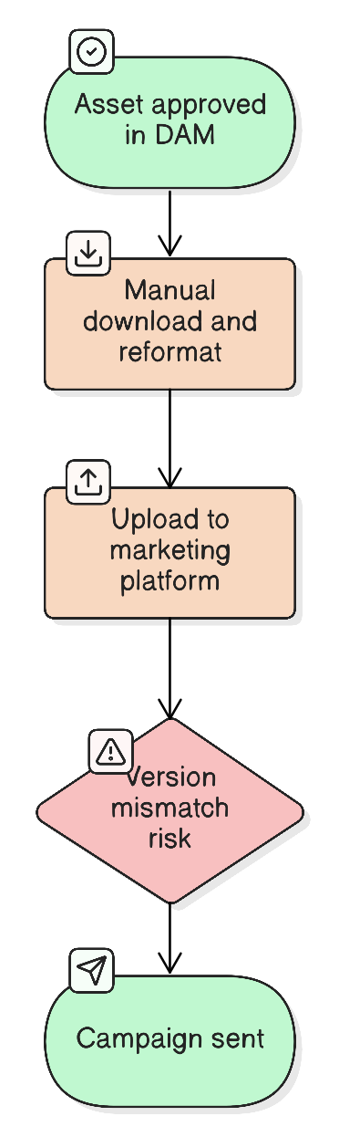 Diagram illustrating this section