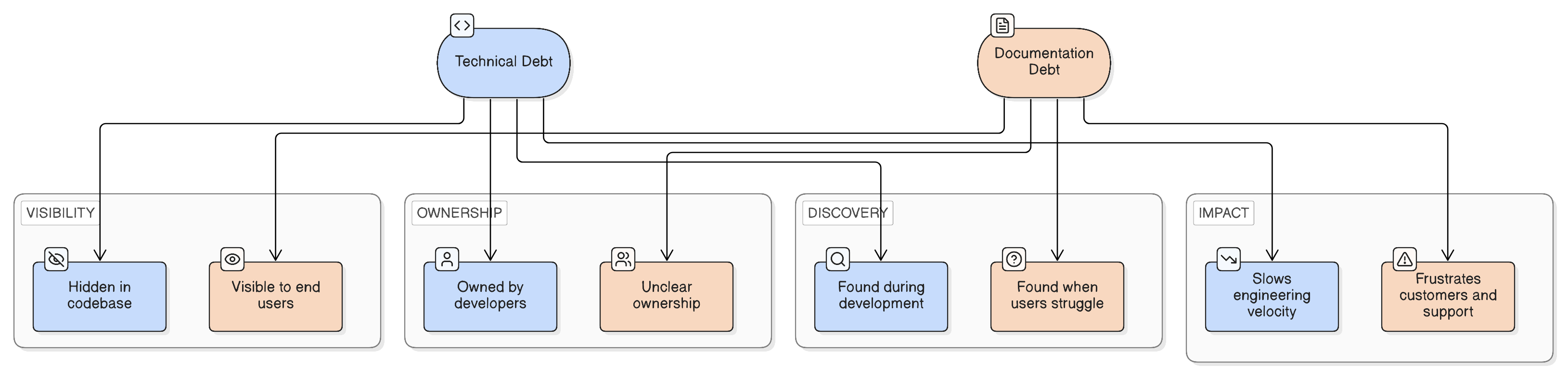 Diagram illustrating this section