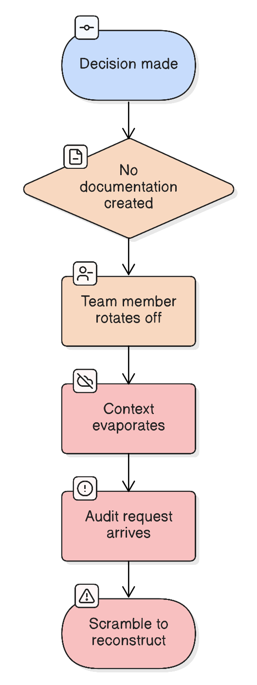 Diagram illustrating this section