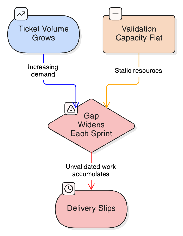 Diagram illustrating this section