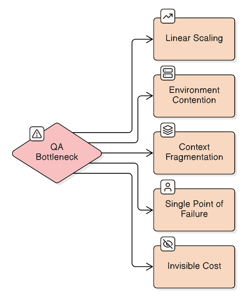 Diagram illustrating this section
