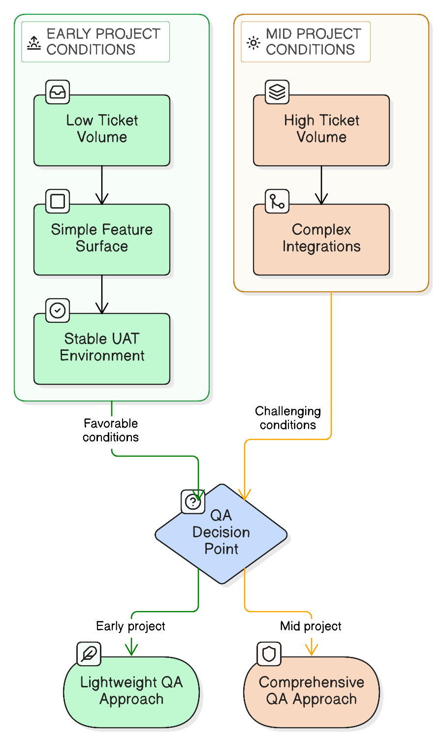 Diagram illustrating this section