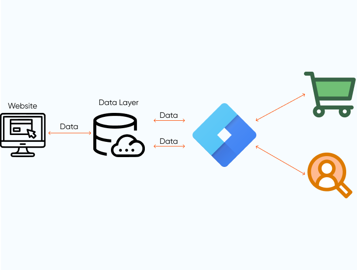 commerce-platform-data-insight-axelerant