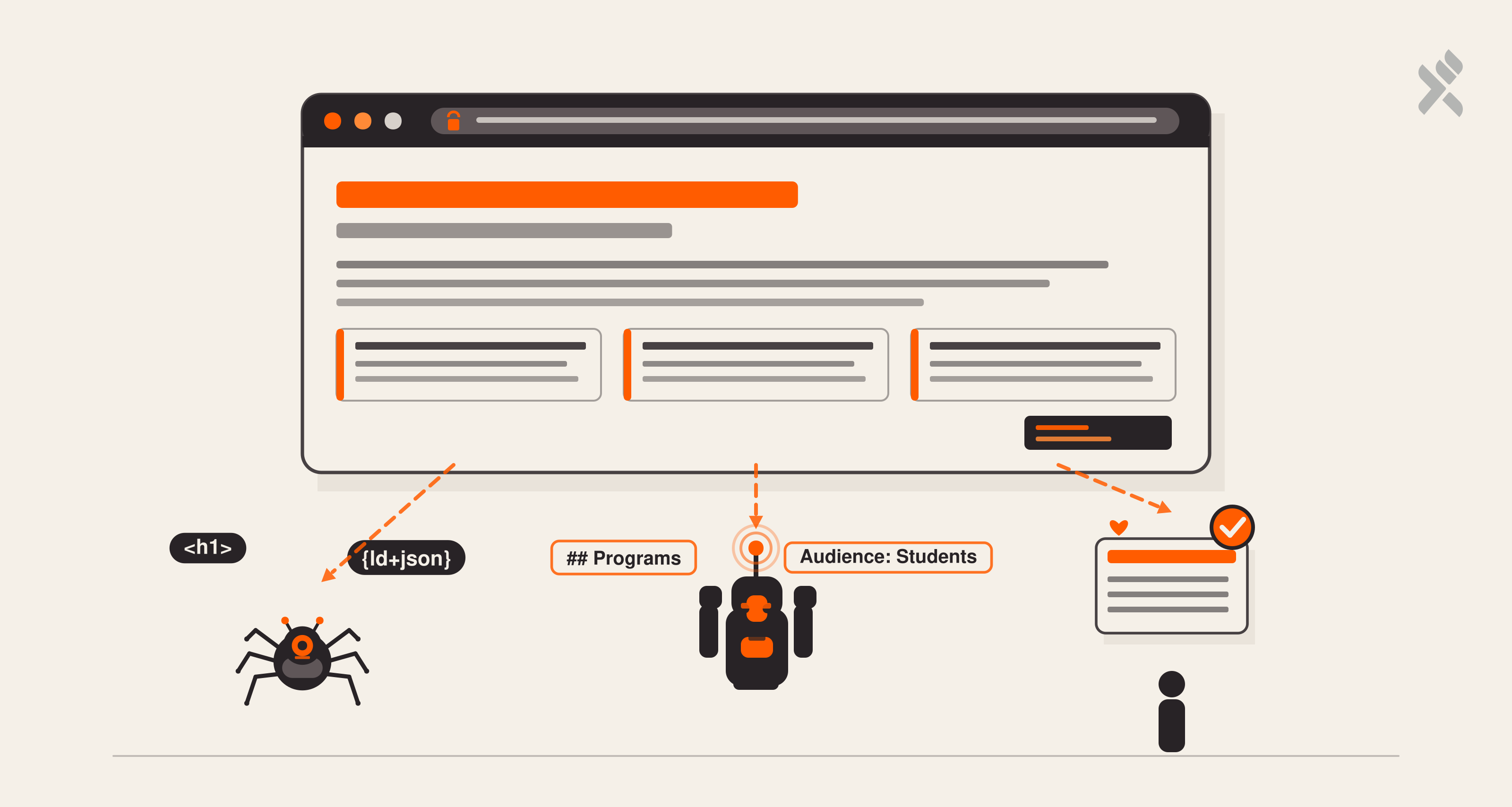 How We Partnered With AI To Build The SEO & GEO Strategy For An EdTech Platform